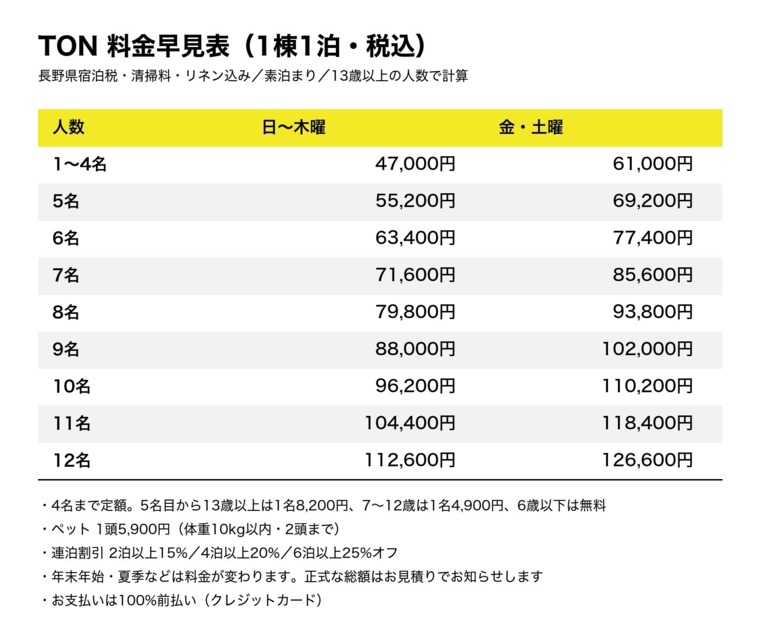 料金表